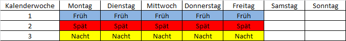 Teilkontinuierliches Schichtmodell mit freiem Wochenende: Beschäftigte arbeiten von Montag bis Freitag jeweils in Früh-, Spät- oder Nachtschicht. Die Schichten wechseln sich wochenweise ab. Die Wochenenden bleiben dabei frei.