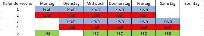 Teilkontinuierliches Schichtmodell ohne Nachtarbeit: Dieses System bietet sich vor allem für Familien an, da keine Nachtarbeit geleistet werden muss. Früh- und Spätschichten werden eventuell durch Tagschichten ergänzt. Ein Arbeiten am Wochenende ist nicht ausgeschlossen.