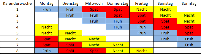 Ein vollkontinuierliches Schichtmodell wechselt alle zwei Tage zwischen Früh-, Spät-, Nachtschicht und arbeitsfreien Tagen.